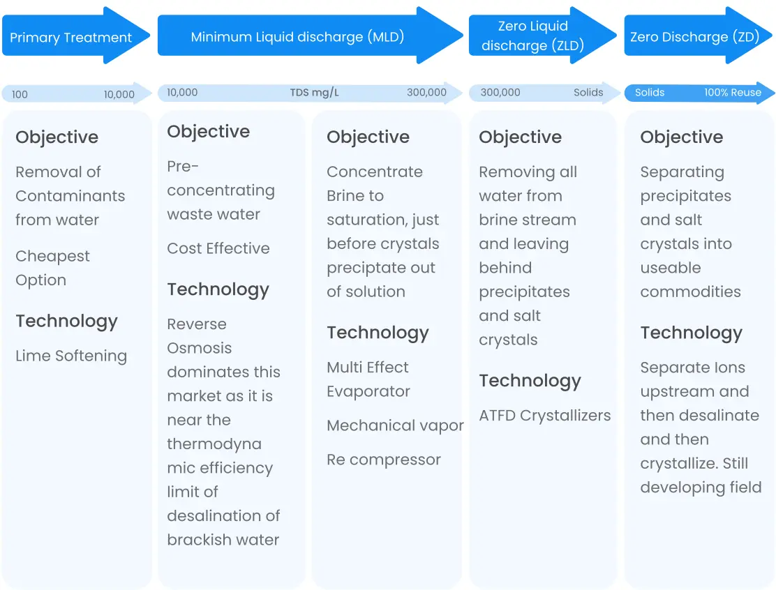 Minimize Waste, Maximize Efficiency