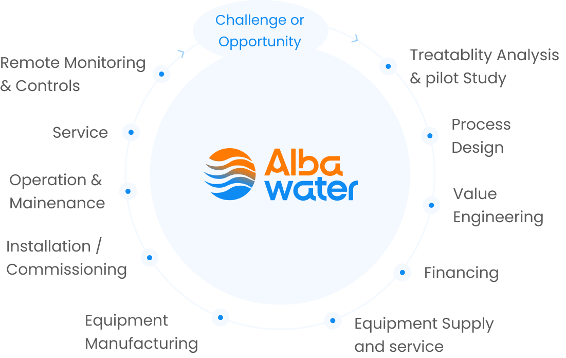 Challenge or Opportunity 