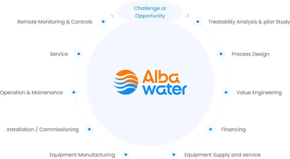 Challenge or Opportunity 