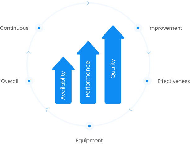 Simple Performance Management